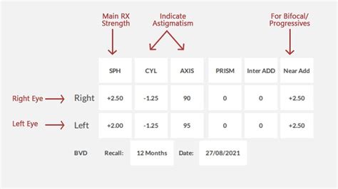 david clulow what does cyl mean on eye test|How to read eye test results .